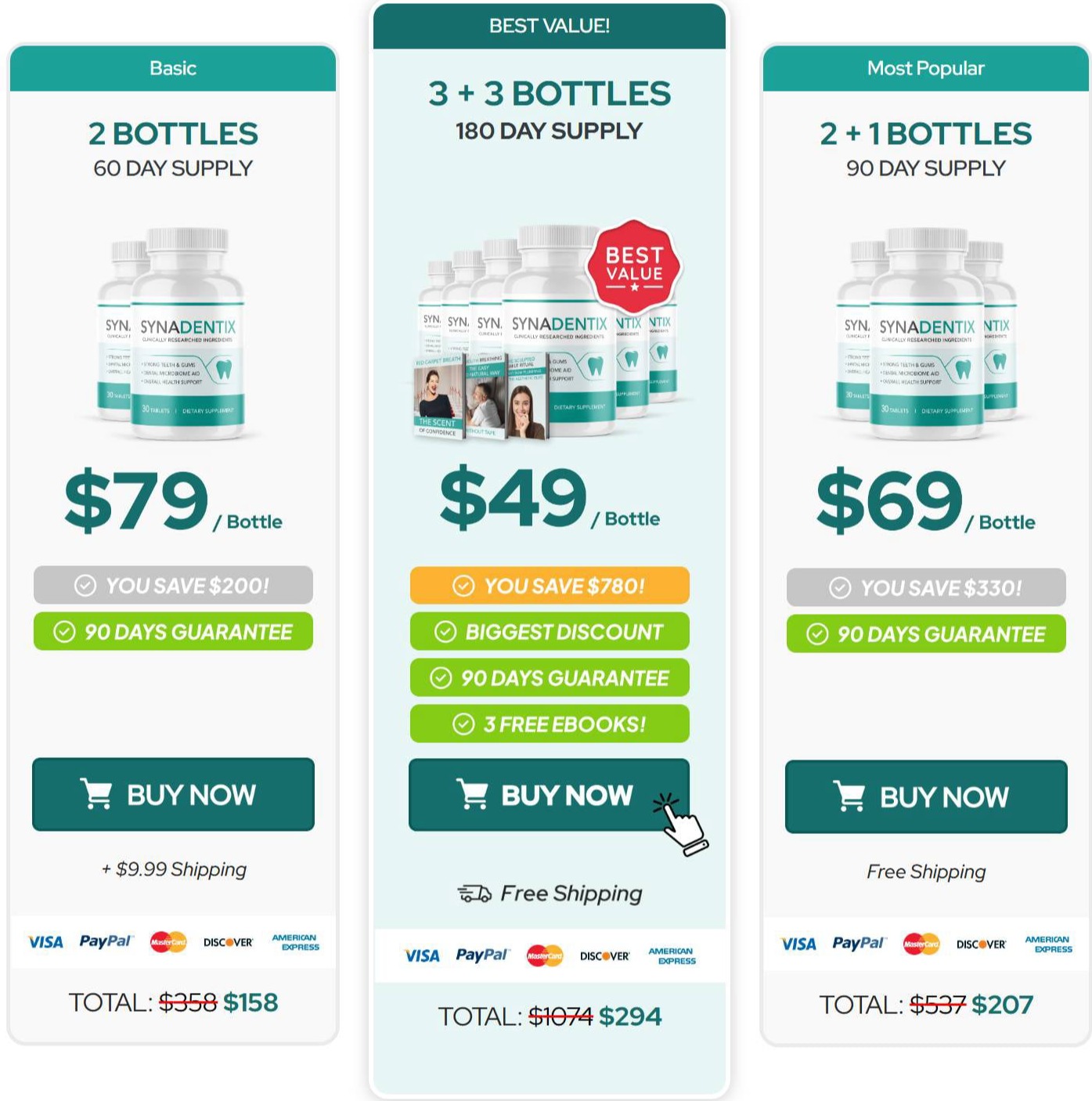 Synadentix Order Offer